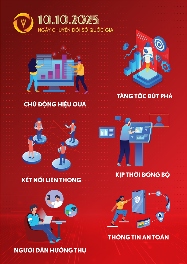 Chuyển đổi số 2025 – Toàn dân tham gia, toàn diện lan tỏa, toàn trình bứt phá